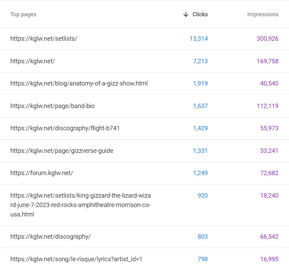 graph total visits from Jan 22, 2023 to Oct 11, 2024 from GoatCounter